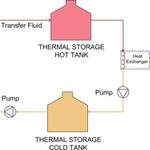 Thermal Energy Storage